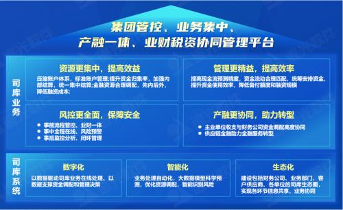 世界一流財務(wù) 遠光全球司庫管理系統(tǒng)重塑企業(yè)管理價值