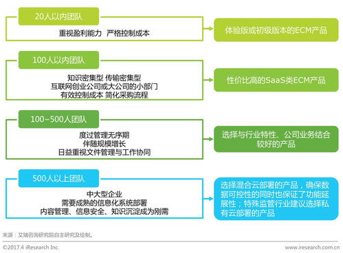 中國企業(yè)內(nèi)容管理行業(yè)研究報告 企業(yè)管理服務(wù)