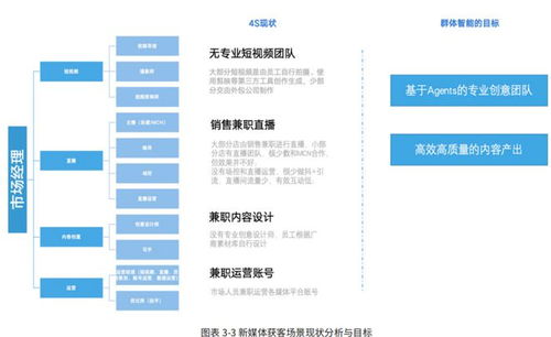 AI前沿驅(qū)動汽車行業(yè)智能化轉(zhuǎn)型 企業(yè)管理服務(wù)的突破與實踐