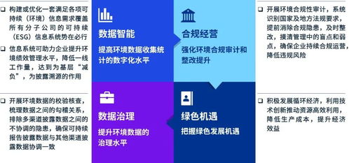 內外兼修，以披露促治理 強化上市企業污染防治與生態系統保護