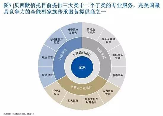 創富一代退居幕后 家族信托能否開啟中國財富傳承大幕？