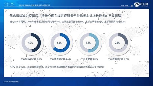 《好心情2022年數字化精神心理健康服務行業藍皮書》 數字內容制作服務的價值重塑與未來展望