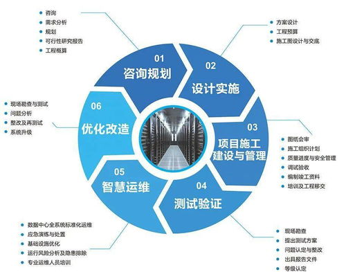 技術引領發(fā)展，實力鑄就品牌 恒華數(shù)字科技的創(chuàng)業(yè)之路