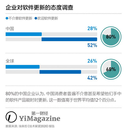 數(shù)字技術服務主導未來商業(yè)變革的趨勢分析